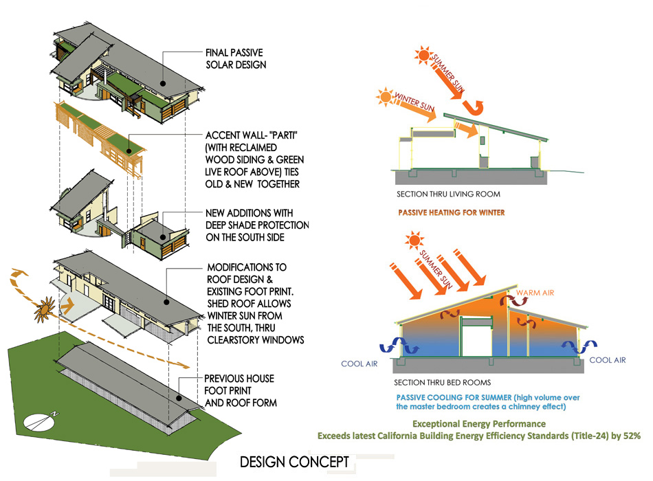 Video Tour Exploring Benefits of Passive Solar House Design in ...