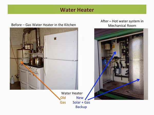 Midori water heater